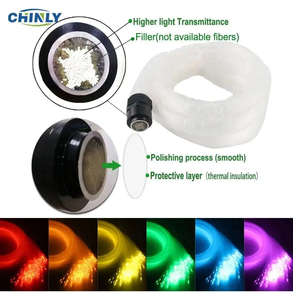 16W RGB Fiber Optic Star Light Ceiling Kit LED Lights Engine RF Touch Control 2m 3m 4m Optical Fiber Cable - Mystic Oasis Gifts