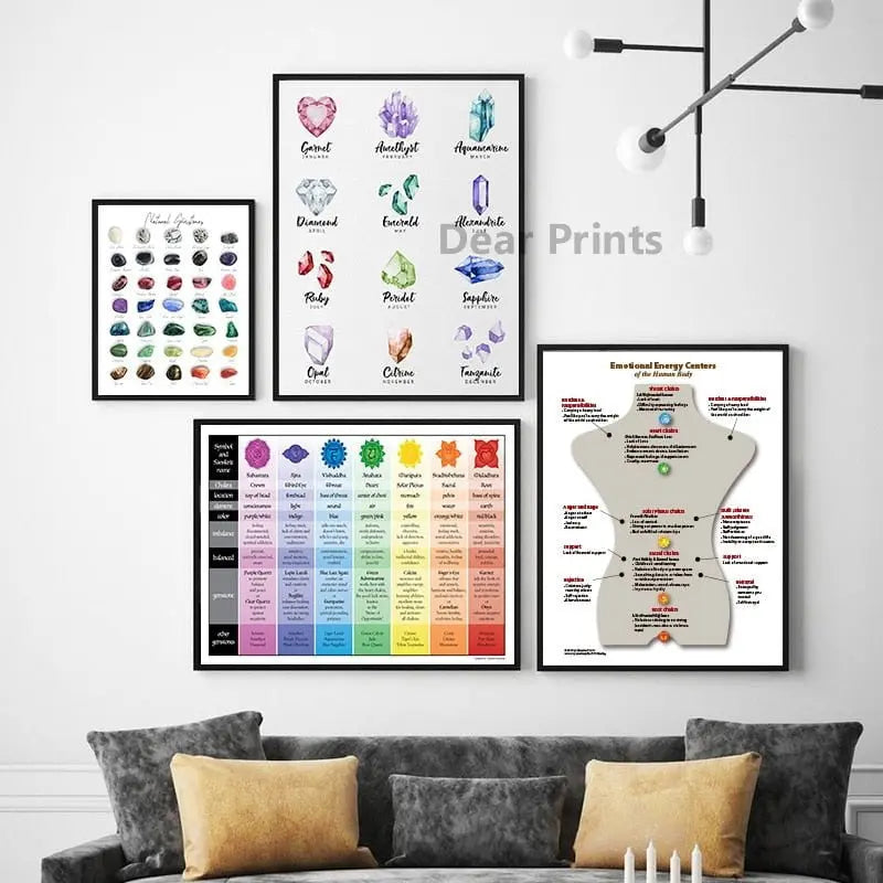 Chakras &amp; Corresponding Healing Crystals Guide Poster Meditation Wall Art Canvas Painting Yoga Print Living Room Home Wall Decor - Mystic Oasis Gifts