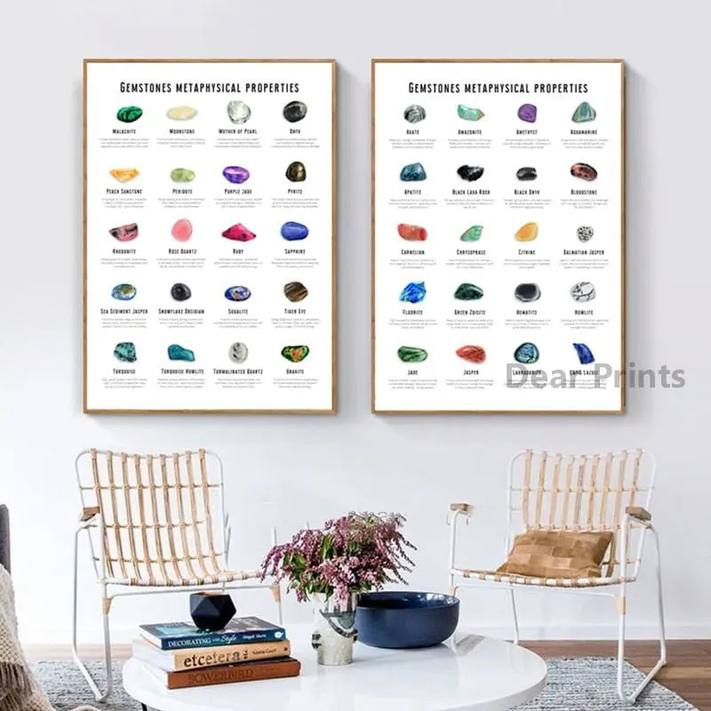 Chakras &amp; Corresponding Healing Crystals Guide Poster Meditation Wall Art Canvas Painting Yoga Print Living Room Home Wall Decor - Mystic Oasis Gifts