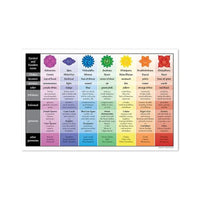 Chakras &amp; Corresponding Healing Crystals Guide Poster Meditation Wall Art Canvas Painting Yoga Print Living Room Home Wall Decor - Mystic Oasis Gifts