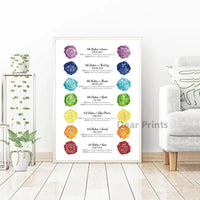 Chakras &amp; Corresponding Healing Crystals Guide Poster Meditation Wall Art Canvas Painting Yoga Print Living Room Home Wall Decor - Mystic Oasis Gifts