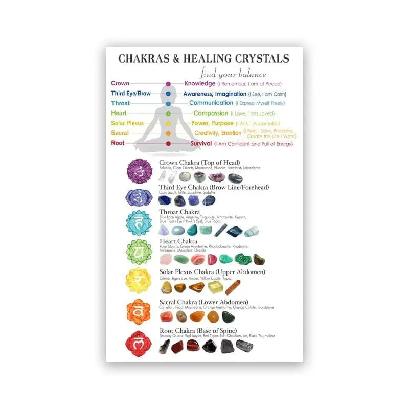 Chakras &amp; Corresponding Healing Crystals Guide Poster Meditation Wall Art Canvas Painting Yoga Print Living Room Home Wall Decor - Mystic Oasis Gifts