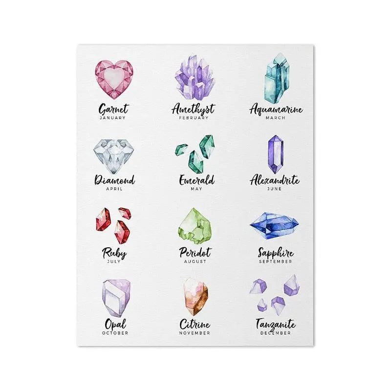 Chakras &amp; Corresponding Healing Crystals Guide Poster Meditation Wall Art Canvas Painting Yoga Print Living Room Home Wall Decor - Mystic Oasis Gifts