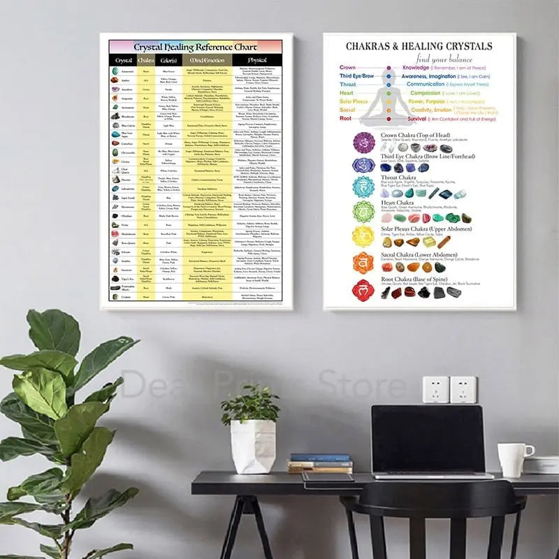 Chakras &amp; Corresponding Healing Crystals Guide Poster Meditation Wall Art Canvas Painting Yoga Print Living Room Home Wall Decor - Mystic Oasis Gifts