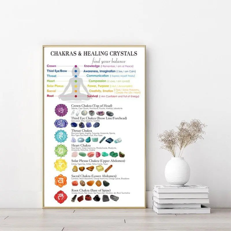 Chakras &amp; Corresponding Healing Crystals Guide Poster Meditation Wall Art Canvas Painting Yoga Print Living Room Home Wall Decor - Mystic Oasis Gifts