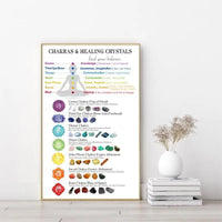 Chakras &amp; Corresponding Healing Crystals Guide Poster Meditation Wall Art Canvas Painting Yoga Print Living Room Home Wall Decor - Mystic Oasis Gifts